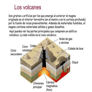 Volcanes