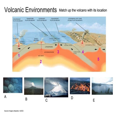 Volcano location
