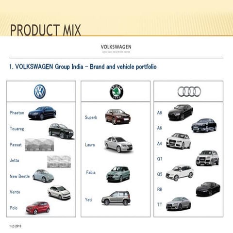 Volkswagen POLO India