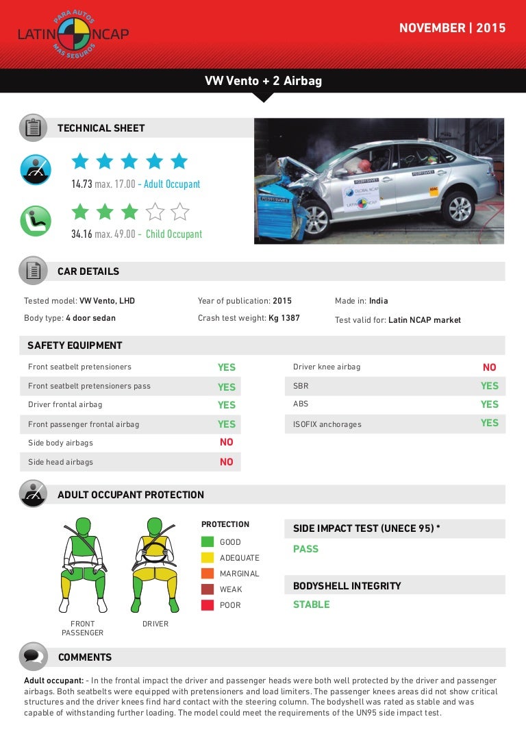 Volkswagen Vento Crash Test Latin Ncap