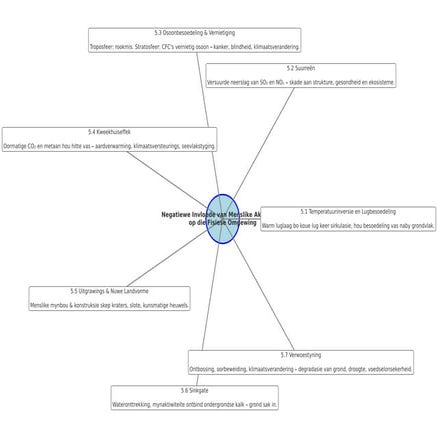 Understanding Soil: Components, Types, and Importance for Plant Growth ...