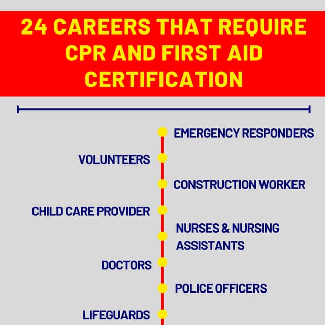 Jobs That Require CPR and First Aid Certification PDF