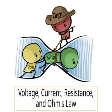 Comprehensive Guide to Voltage, Current, Resistance, and Ohm's Law in ...