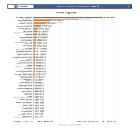 Volume negociados fundos imobiliários janeiro 2016