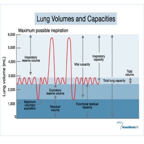 Volumes  capacities 2