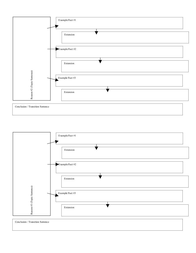 three paragraph essay graphic organizer