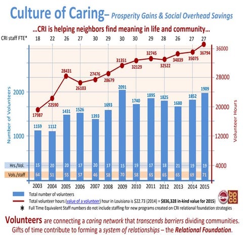 Volunteer participation diagram