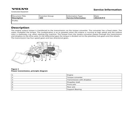 Volvo BM L150 Wheel Loader Service PDF Repair Manual.pdf