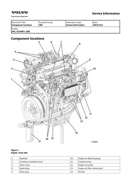 Volvo EC140D L Excavator Service Information Repair Manual