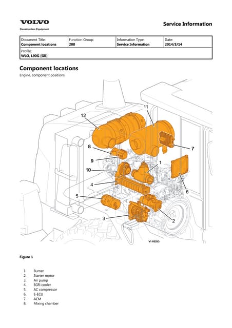 Volvo L90G Wheel Loader Service Repair Manual Instant Download.pdf