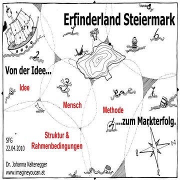 Von der Idee zum Markterfolg (online)