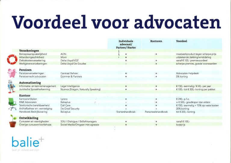 Voordelen voor advocaten