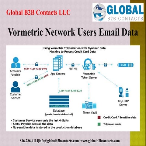 Vormetric network users email data