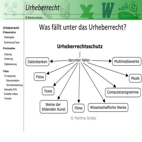 Vortrag Urheberrecht