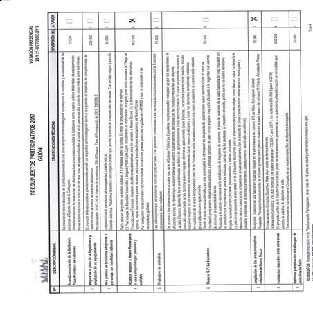 Impreso para la votación presencial