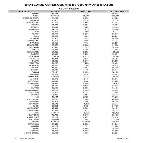 Voters By County