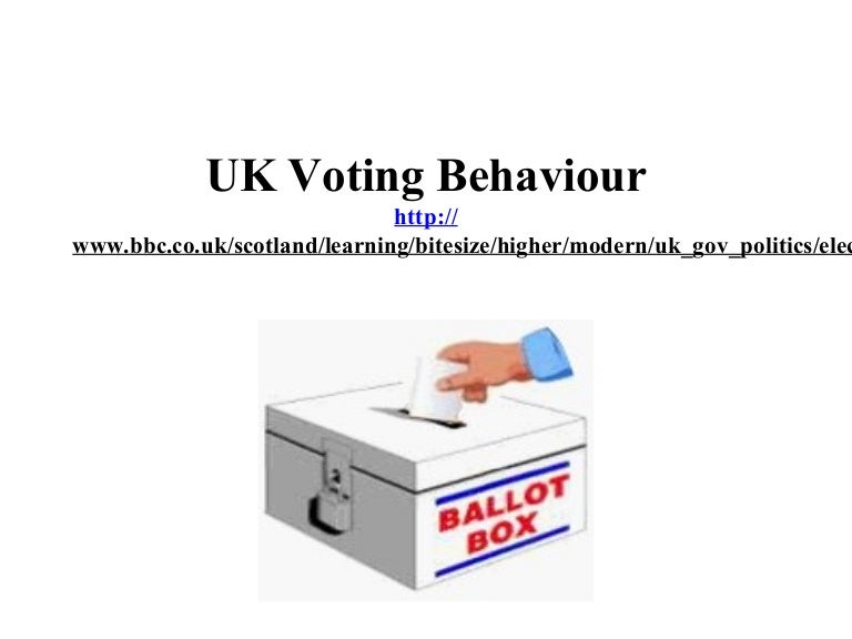 Voting behaviour ppt