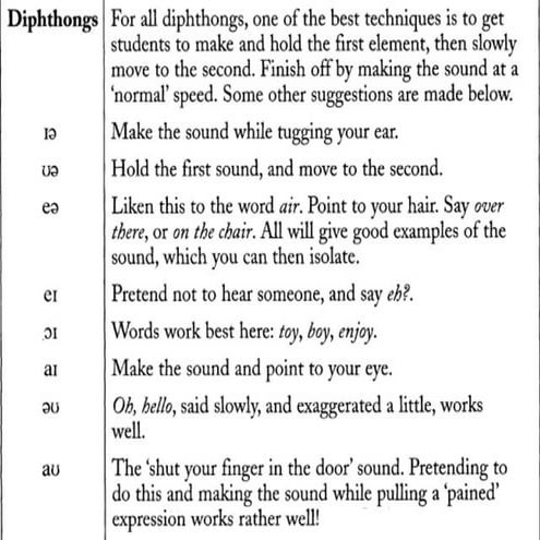 Vowel sounds description no. 3 | PDF