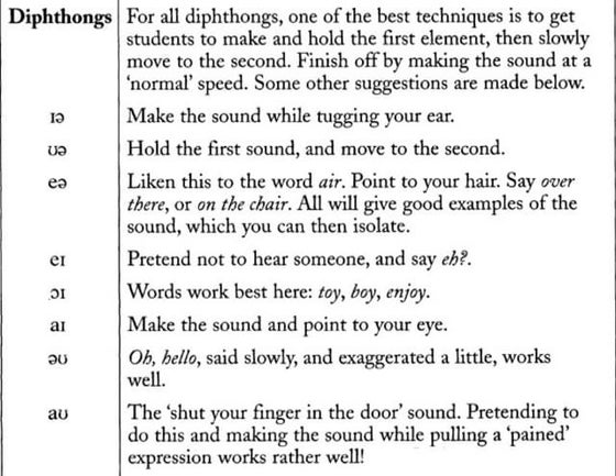 Vowel sounds description no. 2 | PDF