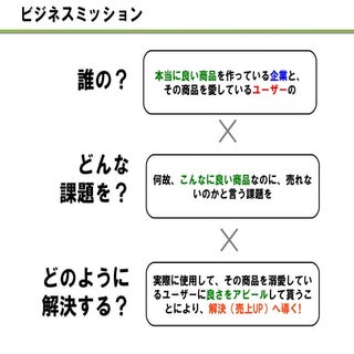 偏愛Vox！　ヘビーユーザーと企業の“愛”の橋渡しサイト。
