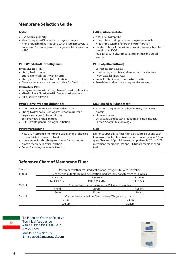 Filter Membrane Chemical Compatibility Chart