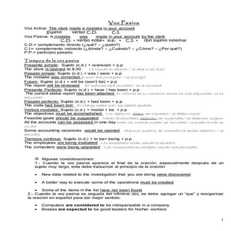 Voz pasiva 2015