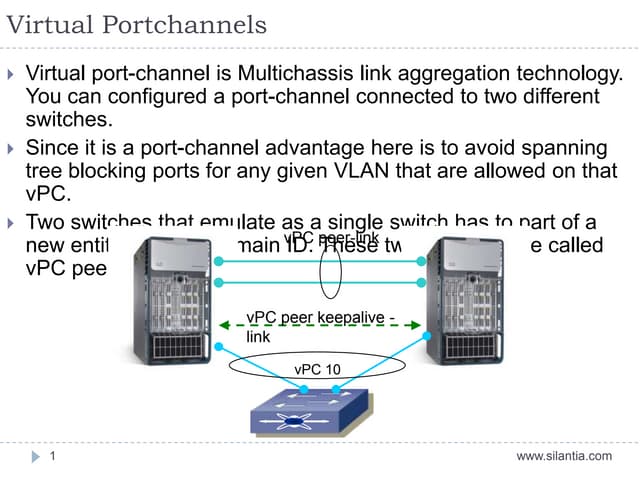 Vpc notes
