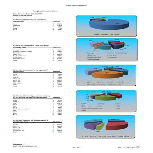 Vendor Performance Management  survey results nov 7th