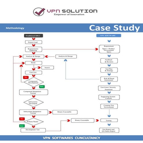 Vpn .net module | PDF