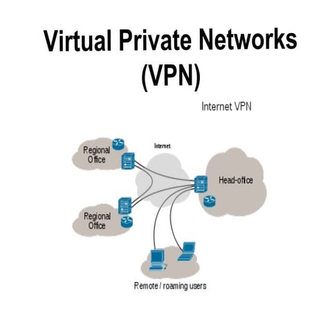 Vpn ppt