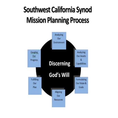 Synod Council Vice President Report - 2012 Synod Assembly