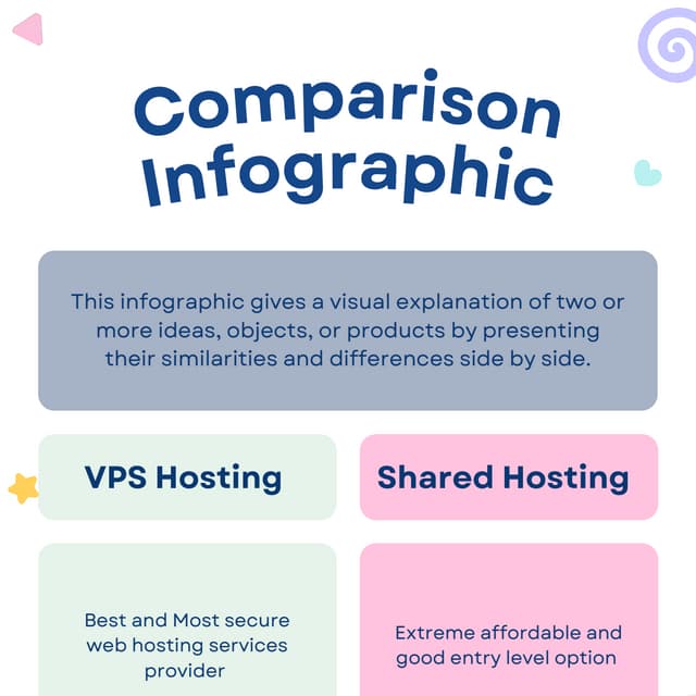 Vps hosting vs shared hosting: which one is better for your business 