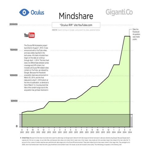 Oculus Rift YouTube Content