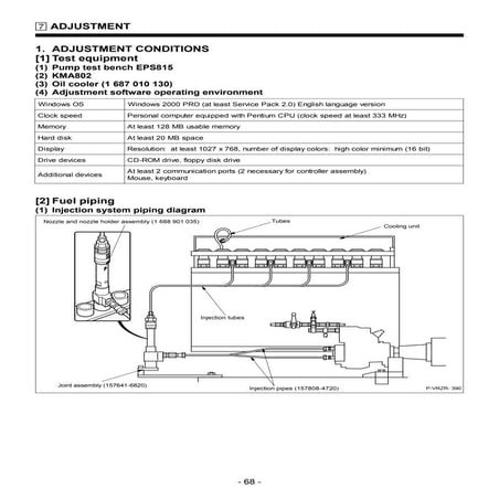 Manual e plano Zexel Covec F VRZ 