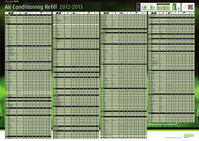 R134a Capacity Chart Subaru