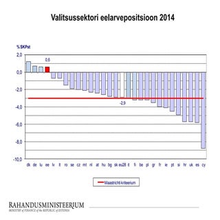 Eesti valitsussektori rahandus 2014...