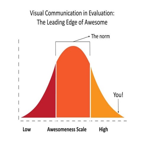 25 Ideas for Visual Parenting | PDF