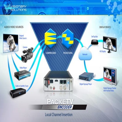 Local Channel Insertion in Digital Signage | PDF