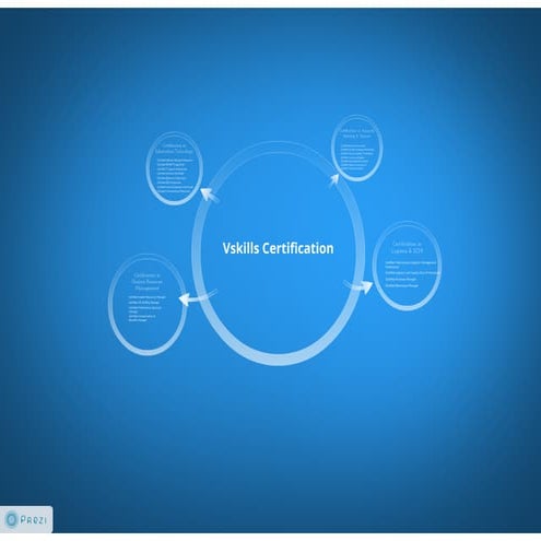Vskills certification