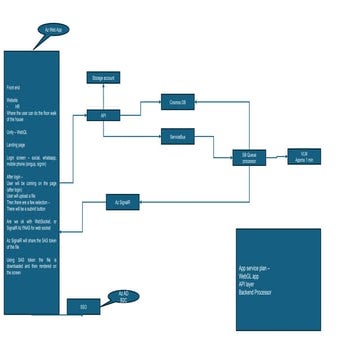 Microservices based application architecture | PPTX