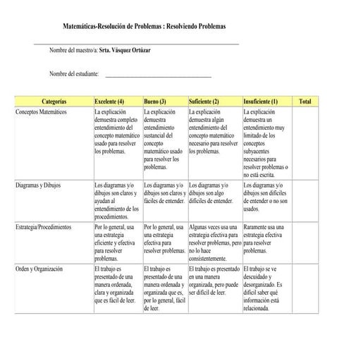 Ejemplo Rúbrica Resolución de Problemas Matematicos 