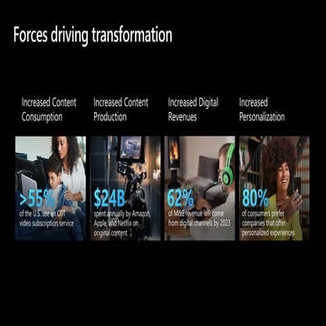 Microsoft for Media and Entertainment.