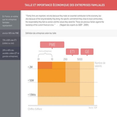 VTM Conseil FamilyBusinessLaw - brochure