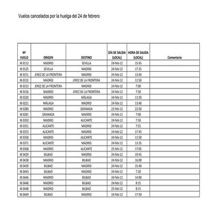 Vuelos de Iberia cancelados 24 febr...