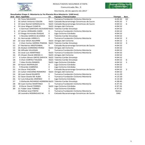 Vuelta cordobaetapa2