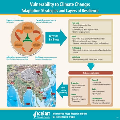 Vulnerability to climate change: Adaptation strategies and layers of resilience