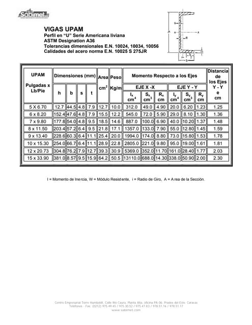 Tioga pipe chart pdf