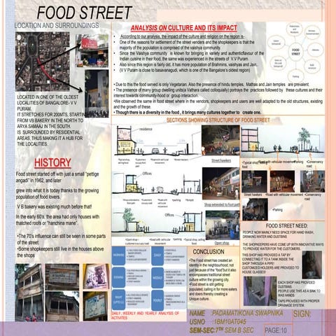 case study on v.v. puram's food street, bangalore