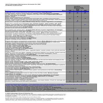 Vw Carefree Maintenance Program Schedule | PDF