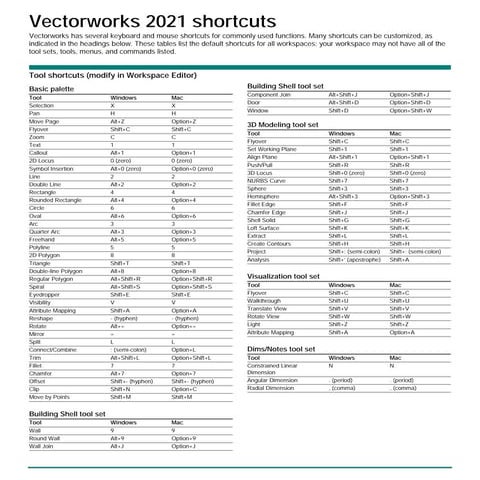 VWKeyboardShortcuts2021.pdf